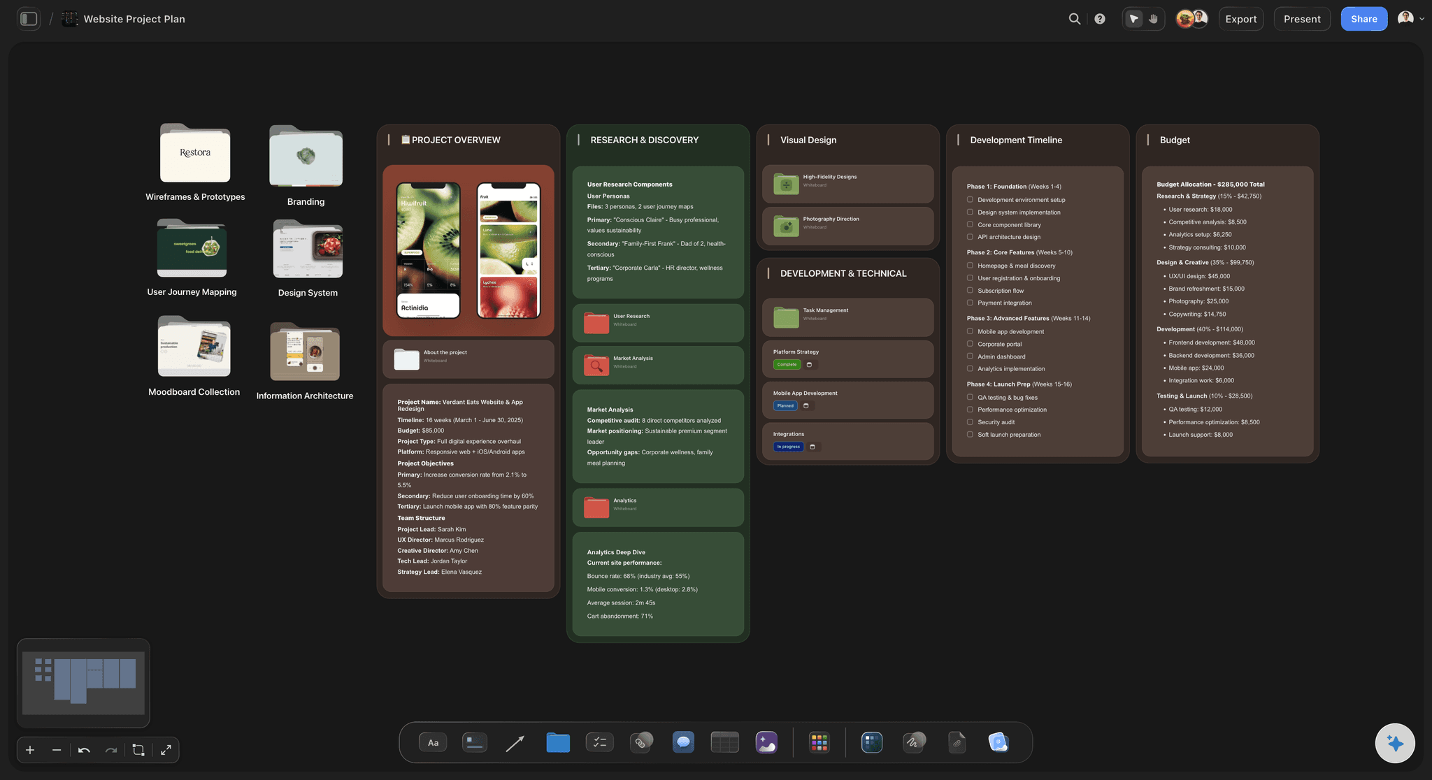 A website project board with the overview, research and discovery, visual design, a development timeline and budget